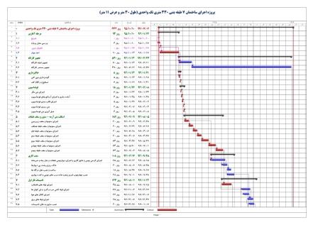 برنامه زمانبندی پروژه اجرای ساختمان 7 طبقه بتنی 330 متری تک واحدی (طول 30 متر و عرض 11 متر)